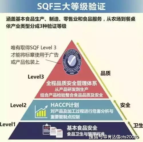 ifs認(rèn)證咨詢 國產(chǎn)奶粉時代的來臨了 作為中國寶寶的安心食品