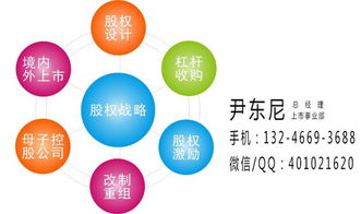 上市掛牌,管理咨詢上市掛牌,安東尼羅賓 優質商家