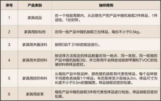 以嚴苛的質量檢驗鑄就 深圳質造