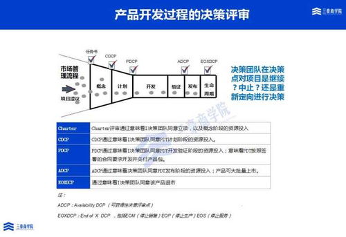 三豪集成產品開發ipd培訓與輔導解決方案
