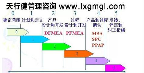 【武漢六西格瑪輔導(dǎo)公司找天行健管理咨詢】價格,廠家,管理培訓(xùn)-搜了網(wǎng)
