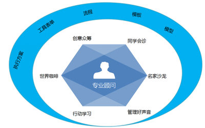 將實效主義進行到底 博商首推互聯(lián)網(wǎng)+培訓(xùn)產(chǎn)品