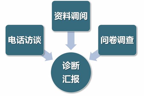 管理診斷咨詢(xún)公司 企業(yè)診斷咨詢(xún)公司 診斷管理咨詢(xún)公司 遠(yuǎn)程管理診斷咨詢(xún) 通用咨詢(xún)國(guó)際 天津管理咨詢(xún)