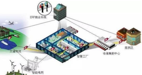 工業(yè)4.0將會(huì)給制造業(yè)帶來(lái)什么?-中國(guó)管理咨詢(xún)網(wǎng)(chnmc.com)