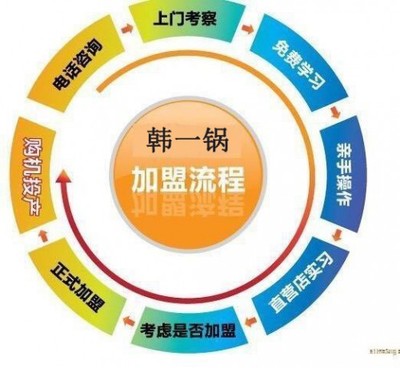 在濟南開筋頭巴腦火鍋店賺錢不_在濟南開筋頭巴腦火鍋店賺錢不價格_在濟南開筋頭巴腦火鍋店賺錢不廠家-勤加緣網(wǎng)【山東韓一鍋企業(yè)管理咨詢】