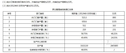 管理咨詢驅(qū)動(dòng)智能制造 家居工廠生產(chǎn)效率提升31.14工時(shí)值的實(shí)戰(zhàn)策略