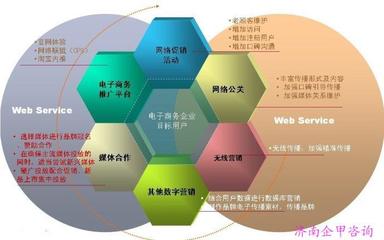 濟南SEO培訓班 了解價格、廠家與服務(wù)內(nèi)容，提升管理咨詢效果