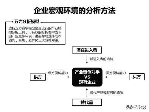 企業(yè)管理咨詢工具箱 關(guān)鍵模型、框架與圖解實(shí)戰(zhàn)