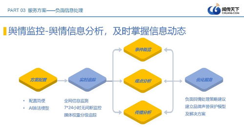 專業(yè)公關(guān)公司 負面處理與口碑營銷，網(wǎng)絡(luò)技術(shù)助力品牌低價促銷