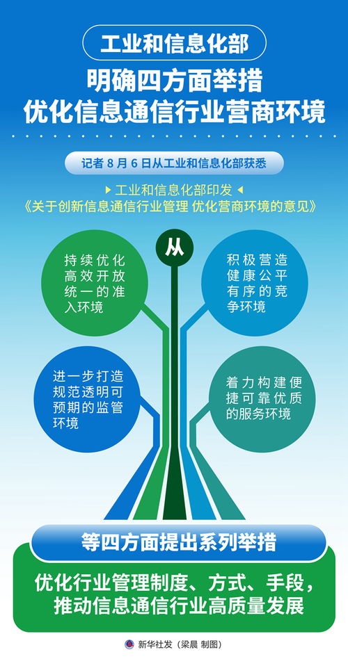 圖表 工業(yè)和信息化部明確四方面舉措優(yōu)化信息通信行業(yè)營(yíng)商環(huán)境